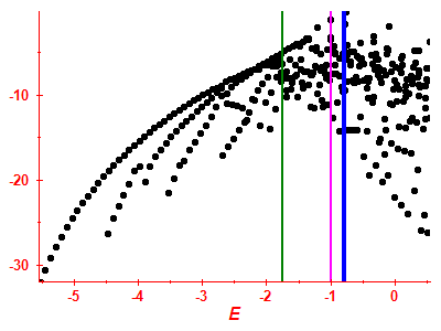 Strength function log